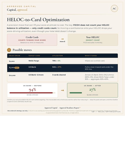 Audit page — HELOC Strategy