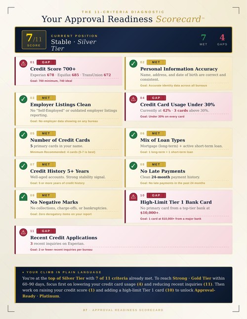 Audit page — Scorecard