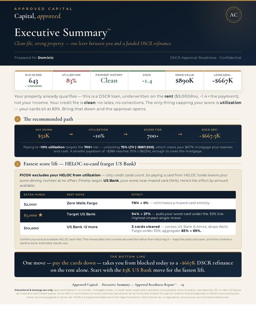 Audit page — Executive Summary