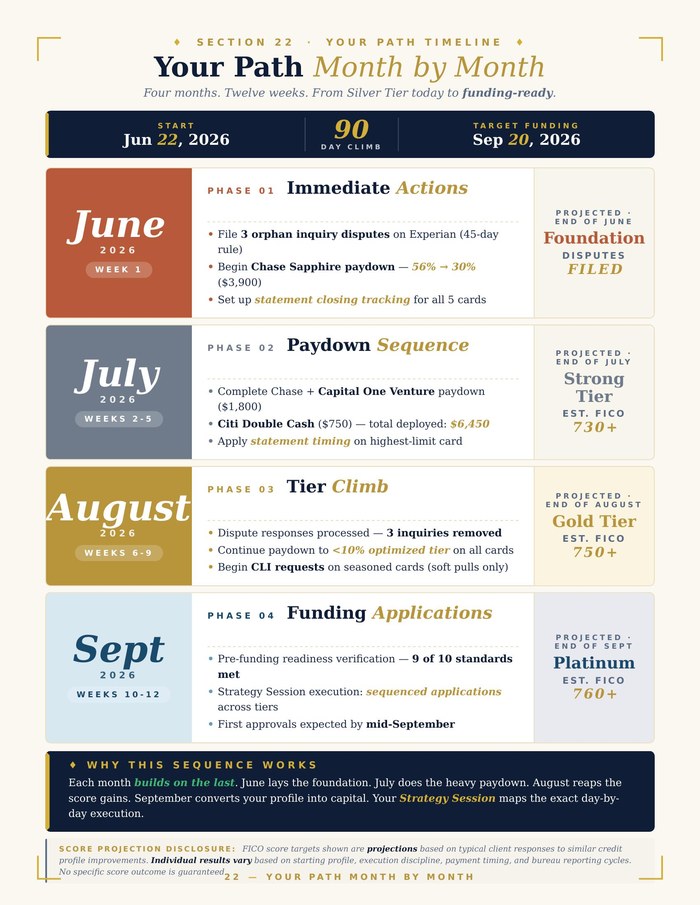 Audit page — 90-Day Path