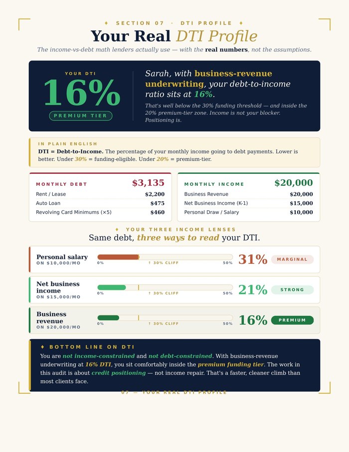 Audit page — DTI Profile