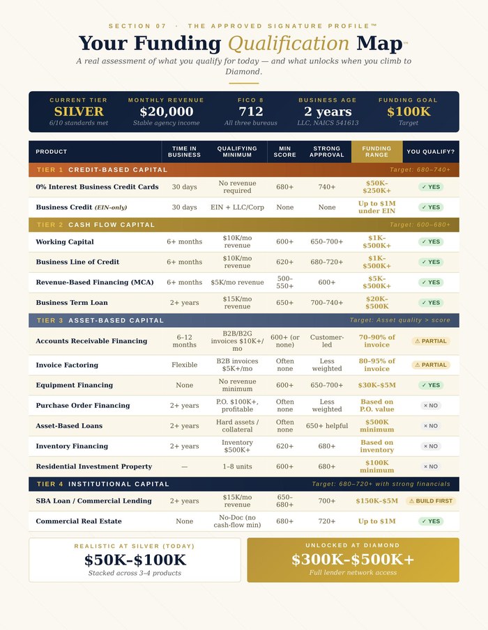 Audit page — Funding Map